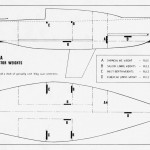 Impala 28 Corrector Weights